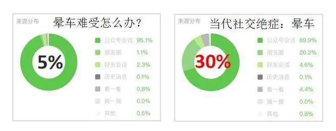 全网粉丝5000万，丁香医生有哪些可复制的爆款内容方法论？