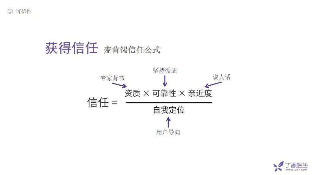 全网粉丝5000万，丁香医生有哪些可复制的爆款内容方法论？