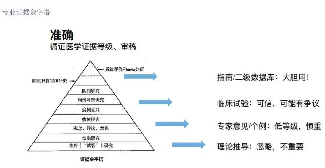 全网粉丝5000万，丁香医生有哪些可复制的爆款内容方法论？