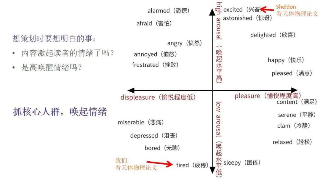 全网粉丝5000万，丁香医生有哪些可复制的爆款内容方法论？